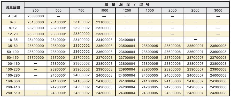 精密深孔內(nèi)徑測(cè)量?jī)x001.jpg