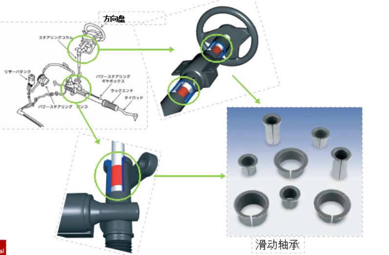 汽車滑動軸承應(yīng)該如何去毛刺比較快？.jpg