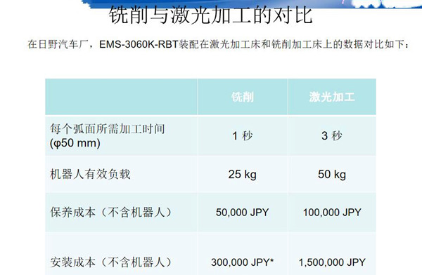 激光打孔和銑削機床打孔成本對比_副本.jpg