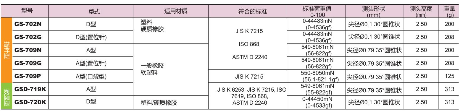 符合JIS K 7215 的硬度計型號.jpg