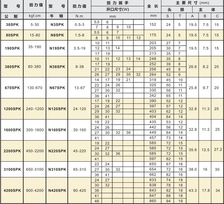 開口扭矩扳手產(chǎn)品參數(shù)及型號.jpg