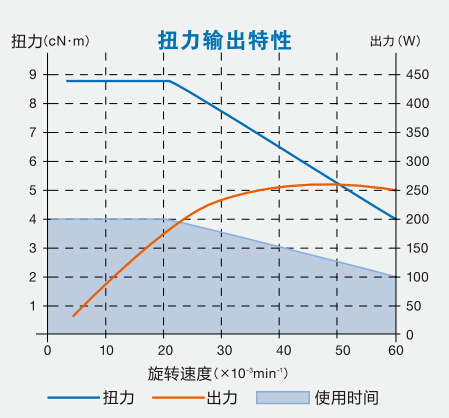 鉆銑動力頭EM20-S6000產(chǎn)品扭矩.jpg