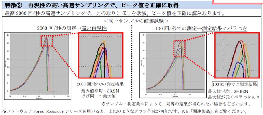 依夢(mèng)達(dá)推拉立計(jì)峰值測(cè)量.jpg