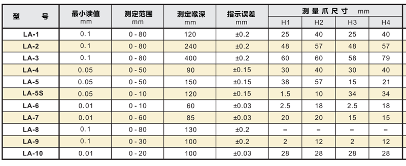 孔雀帶表外卡規(guī)產(chǎn)品型號參數(shù)_副本.png