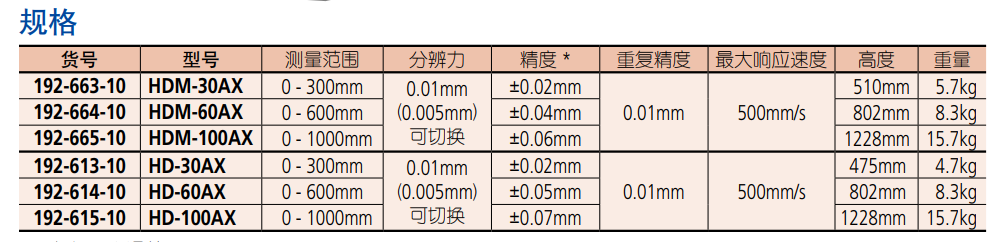 三豐數(shù)顯高度尺產(chǎn)品規(guī)格.png