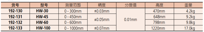 帶表高度尺產(chǎn)品規(guī)格.png