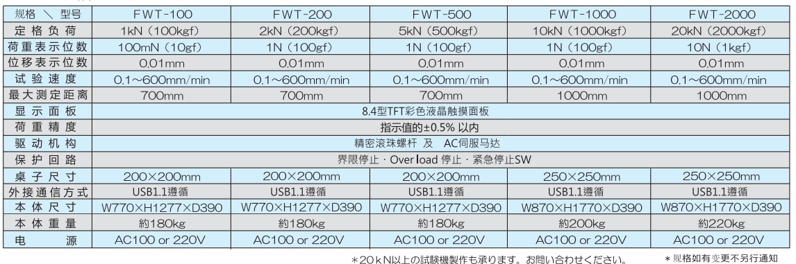 荷重試驗(yàn)機(jī)產(chǎn)品規(guī)格.png