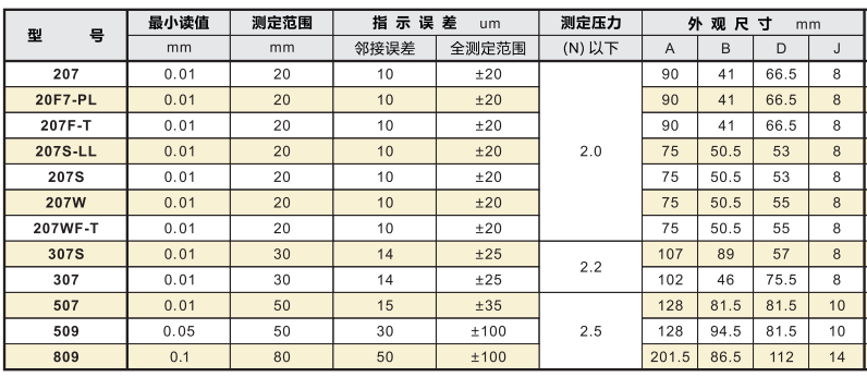 孔雀百分表型號參數(shù).png