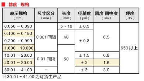 SK鋼制針規(guī)定制型號(hào).jpg