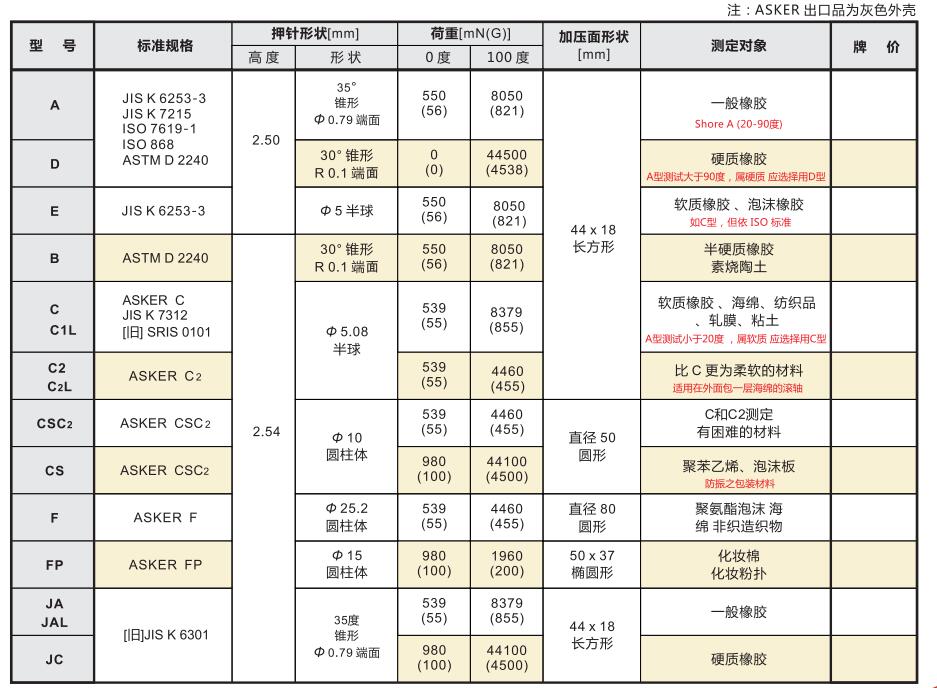 ASKER橡膠硬度計規(guī)格參數.jpg