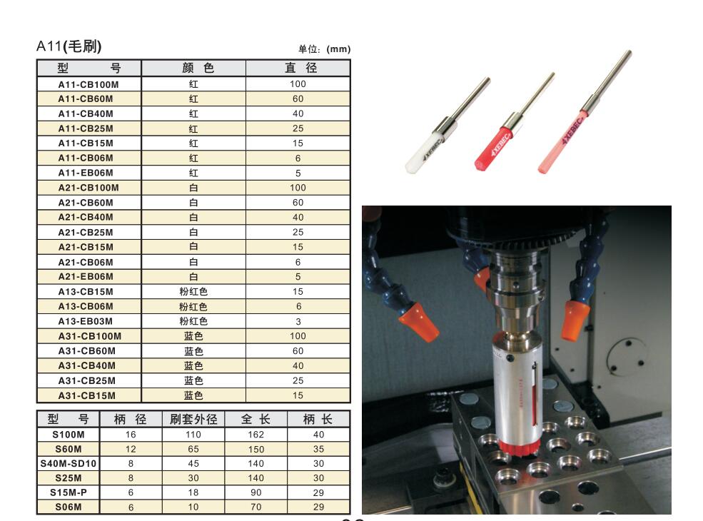 銳必克研磨刷套筒型號.jpg