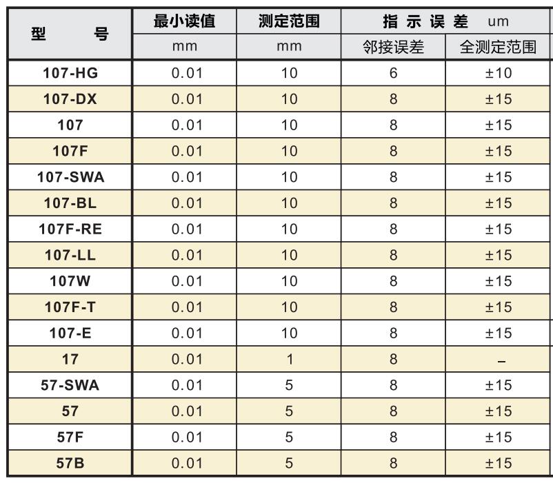 孔雀百分表型號及參數(shù).jpg