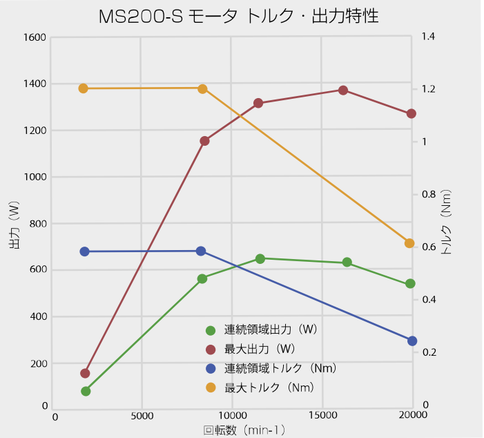 1400W大扭矩電主軸.png