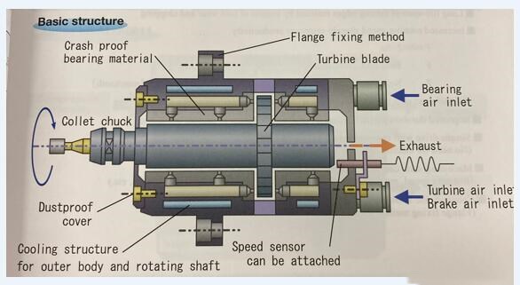 氣懸浮主軸的優(yōu)點.jpg